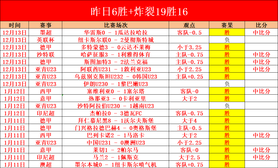 拜仁连胜脚,步不停,接近联赛冠,BB贝博艾弗森,BellBet,BB贝博艾弗森注册网址,BB贝博艾弗森app,BB贝博艾弗森官网,BB贝博艾弗森网站,BB贝博艾弗森下载