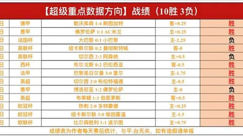 爱德华兹27分5板，戈贝尔21分18板，森林狼连赢四场击败篮网