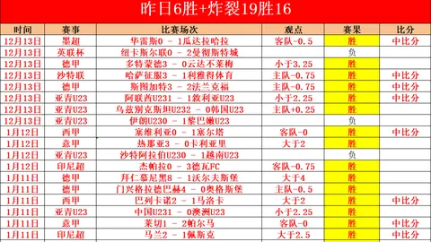 拜仁连胜脚步不停，接近联赛冠军榜首位